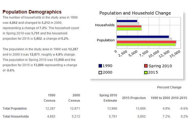 Cromwell CT Population Demographics
